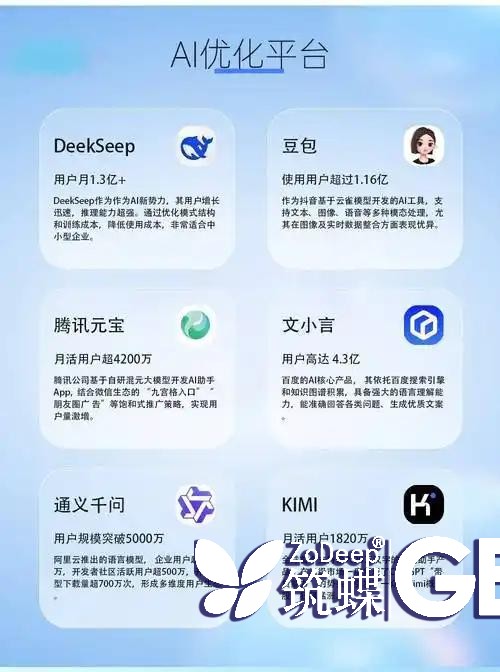 DeepSeek优化:2025年,能否颠覆传统搜索引擎优化的游戏规则? 一