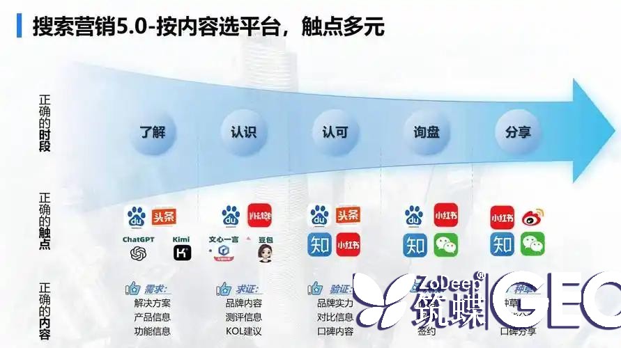 多模态GEO时代:如何让你的内容在AI雷达中脱颖而出? 二