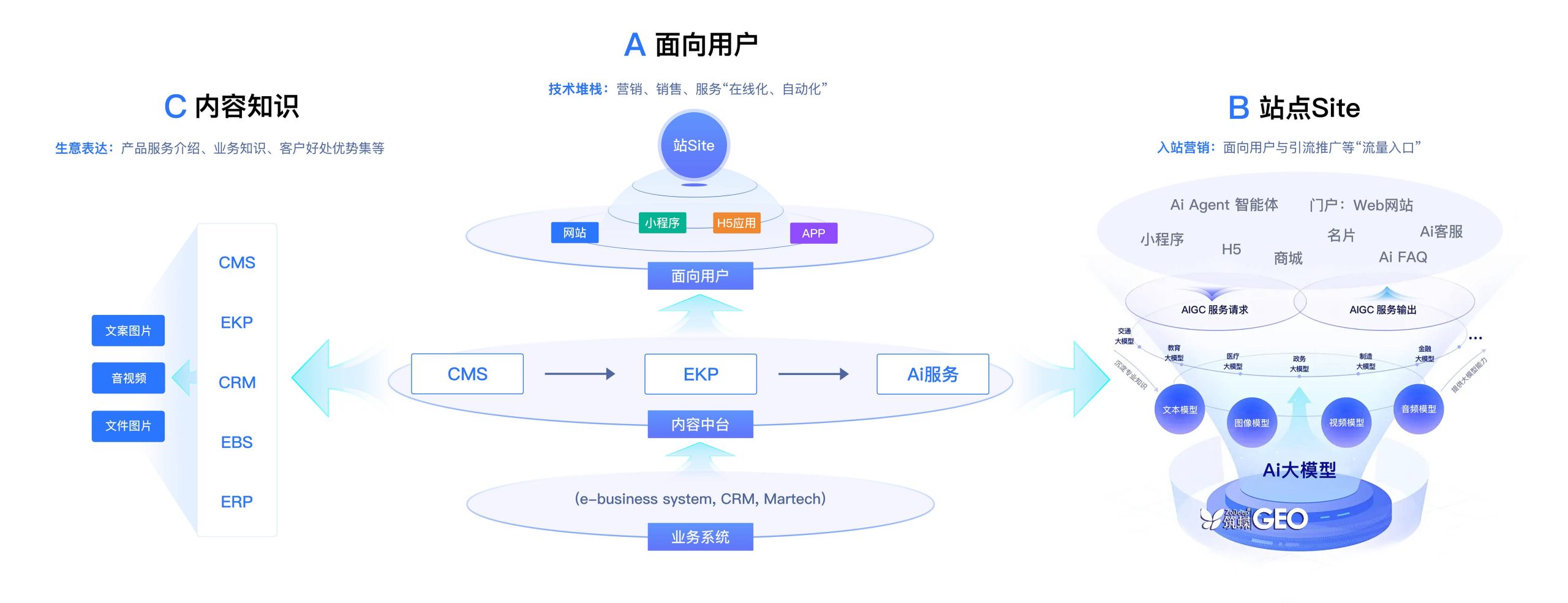掌握未来趋势:GEO优化怎么做才能让你的内容脱颖而出? 二