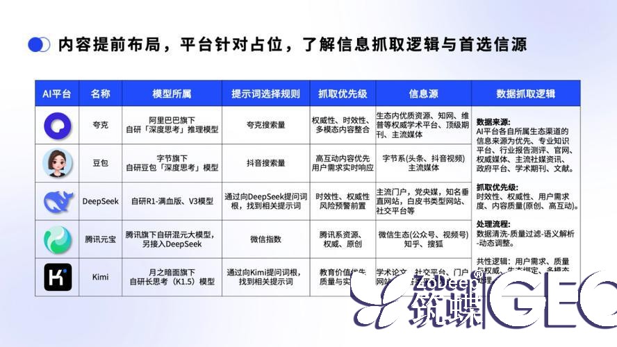 aigeo优化的魅力:如何在2025年提升你的内容竞争力? 一