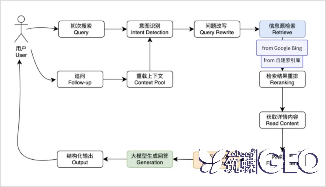 告别无效数据分析!AIGEo教你如何与AI智能结合提升决策效率 一