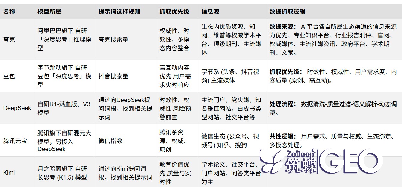 AIGEO代理时代,如何让你的项目在竞争中脱颖而出? 二