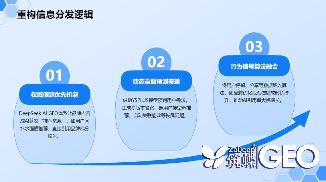 GEO优化代理:2025年如何借助智能化技术提升网站流量与排名? 二