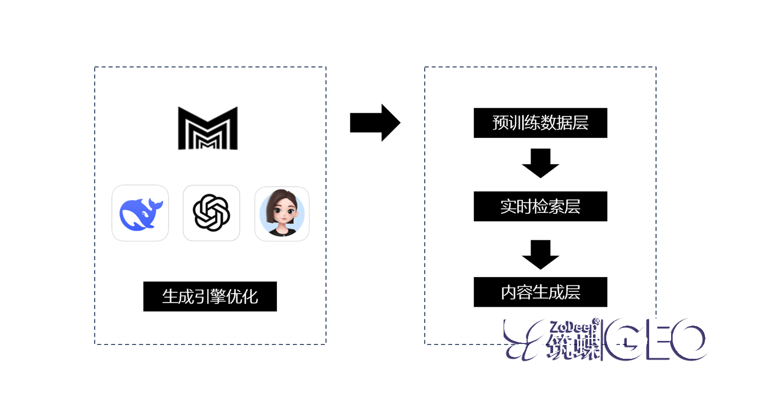 ai搜索优化新趋势:为何玖叁鹿数字传媒成为你的最佳选择 一