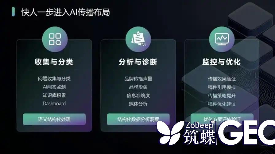 AI搜索优化真的靠谱吗?你的内容是否能在数字海洋中脱颖而出? 二