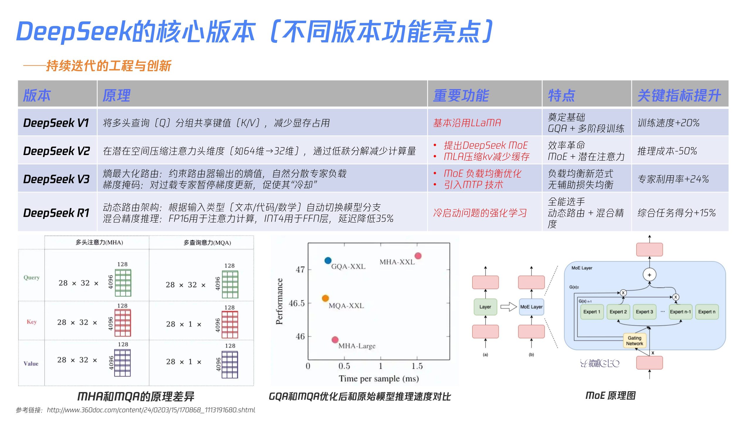 杭州玖叁鹿数字传媒的GEO优化运营：2025年数字营销的新机遇与挑战是什么？ 二