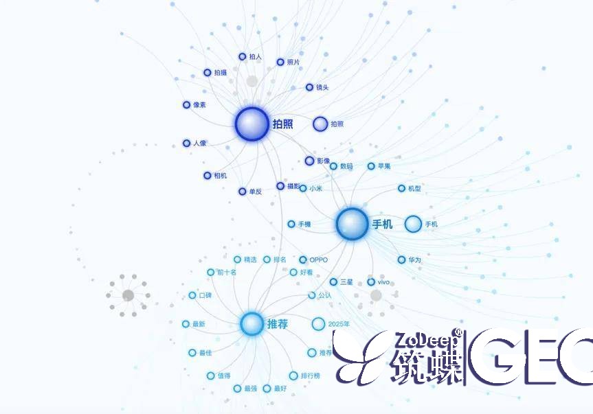 GEO优化缺席，你的杭州玖叁鹿传媒内容将何去何从？ 二