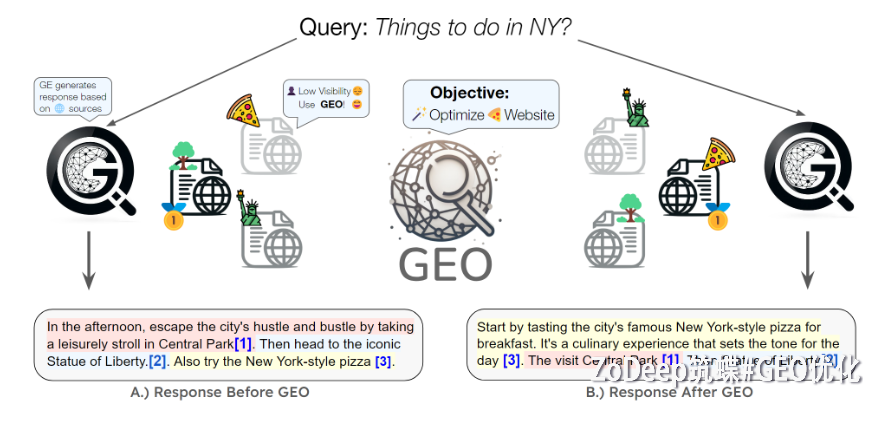 揭开GEO优化公司的神秘面纱：它们究竟如何提升你的在线业务竞争力？ 二