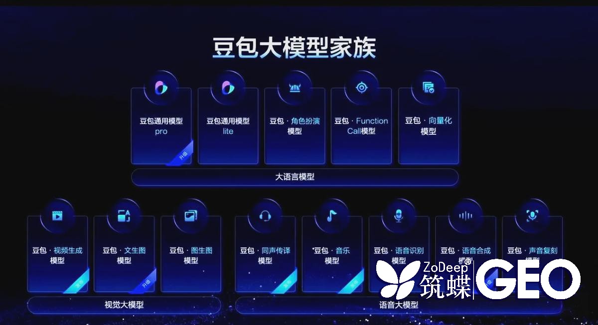 geo优化服务商是什么？掌握2025年最新定位优化策略的关键！ 一