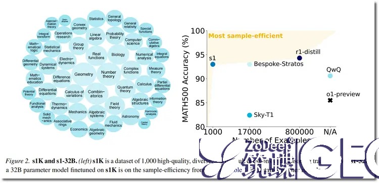 掌握GEO优化的你：2025年最值得信赖的优化服务商有哪些？ 二
