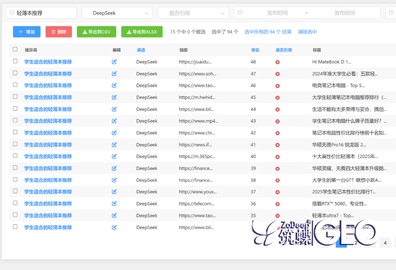 如何选择优质的AI SEO优化公司?玖叁鹿数字传媒让你轻松提升流量! 二