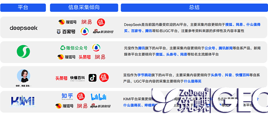 geoai搜索优化真的能改变你的流量游戏规则吗?掌握它,2025年流量红利由你掌控! 二