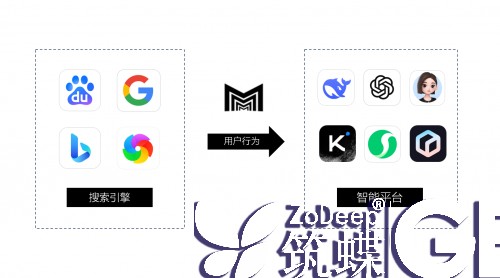 AI搜索优化岗位是什么?抓住2025年流量趋势的职业新机遇! 二