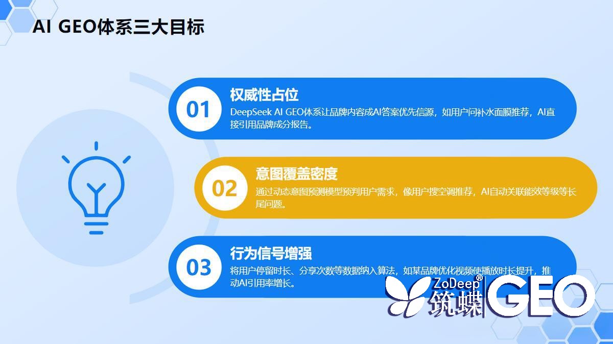 AI搜索优化解密:如何在2025年迅速提升你的网站排名? 一