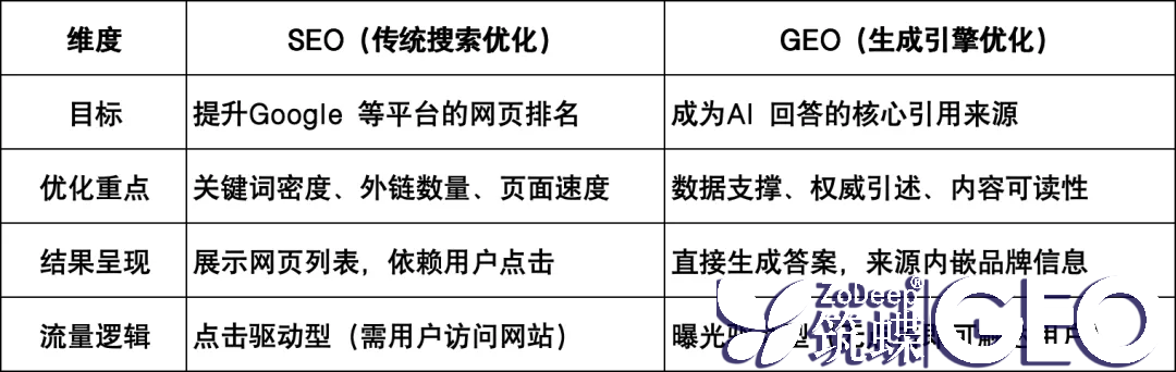 鲸占GEO优化：如何让你的排名在2025年逆风翻盘？ 一
