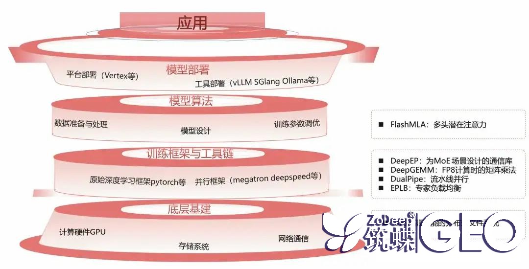 AI搜索与优化工具:如何让你的网站在2025年脱颖而出不被AI忽视! 二